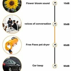 Mia's Pet Supply Free Paws Pet Dryer For Dog Cat Hair Blower,