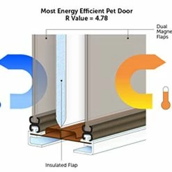 Wholesale ๐ Mia's Pet Supply : Pet Safe Extreme Weather Pet Door, Houses, Pens & Crates ๐ 9 Mia's Pet Supply : Pet Safe Extreme Weather Pet Door, Houses, Pens & Crates